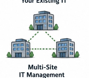 Infrastructure & Networks
